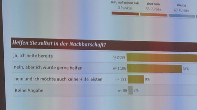 Ausschnitt einer Präsentation