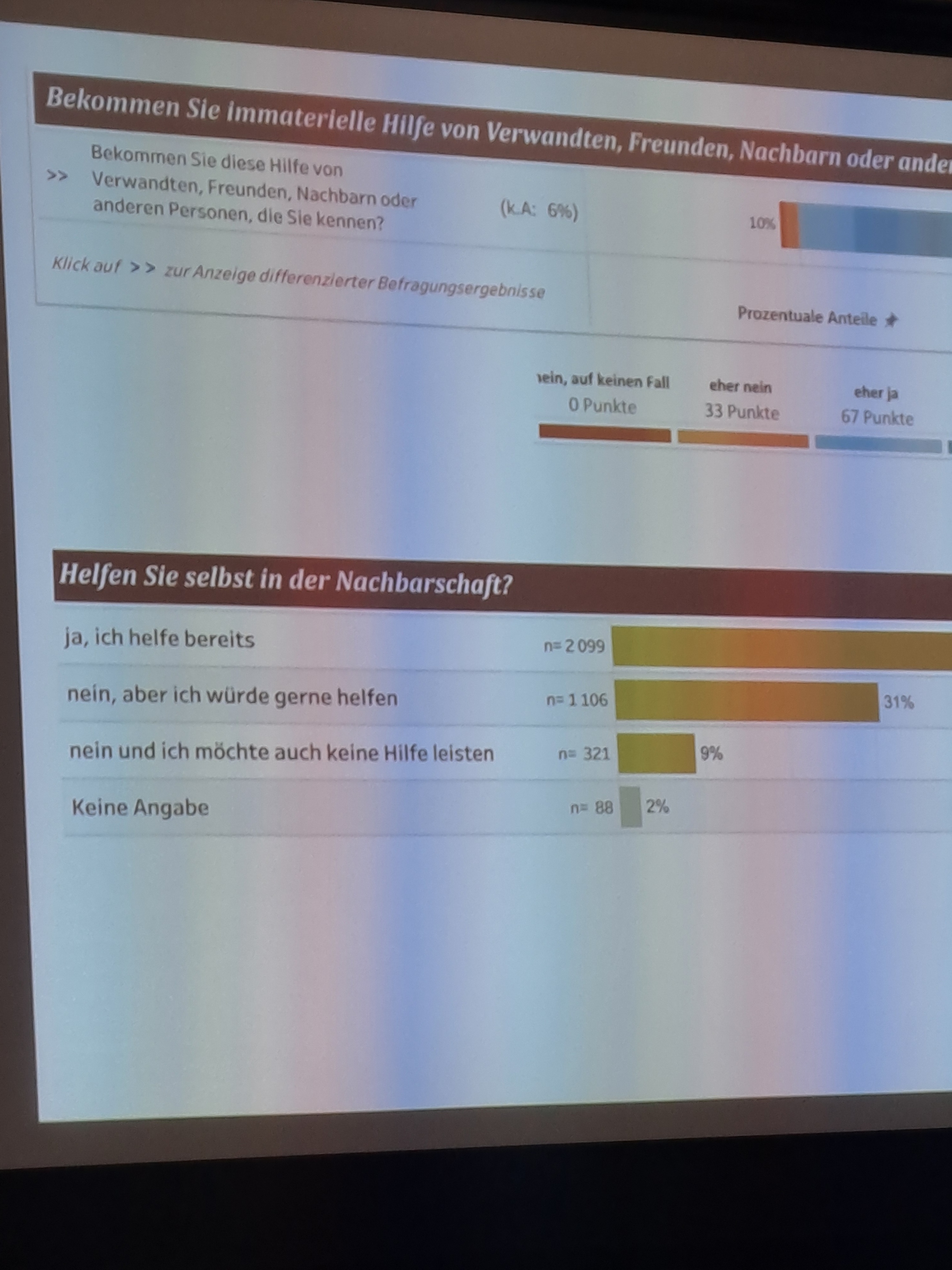 Ausschnitt einer Präsentation