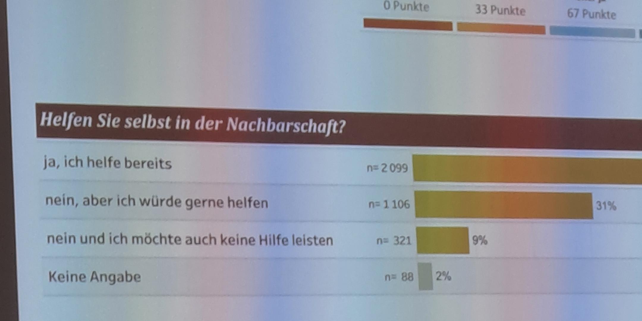20260831 LüiG (c) Bürgerzentrum Lützel Ausschnitt einer Präsentation